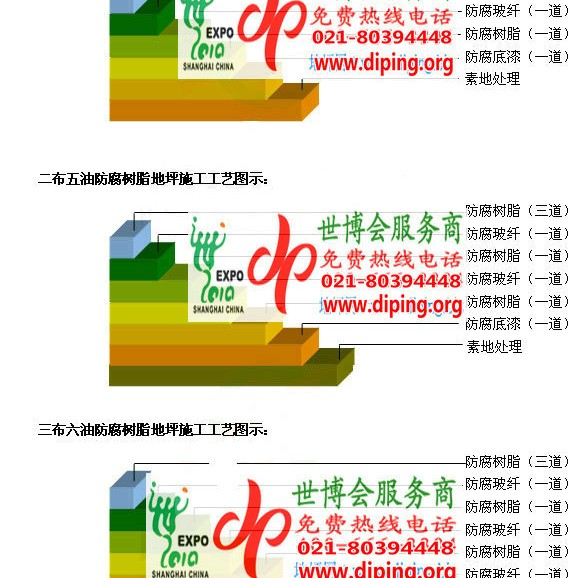 湘西FRP玻璃钢防腐地坪产品图3